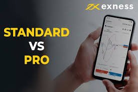 Unlocking Financial Potential with Exness Trading Unlocking Financial Potential with Exness Trading